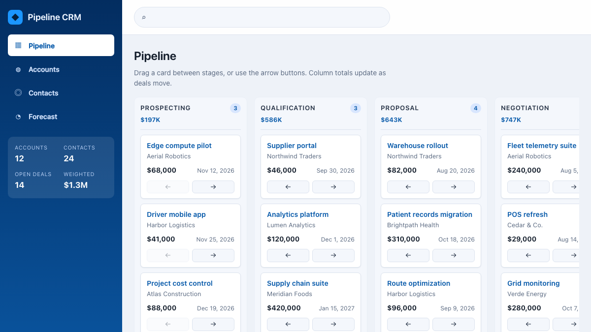Pipeline CRM kanban with prospecting, qualification, proposal, and negotiation columns.
