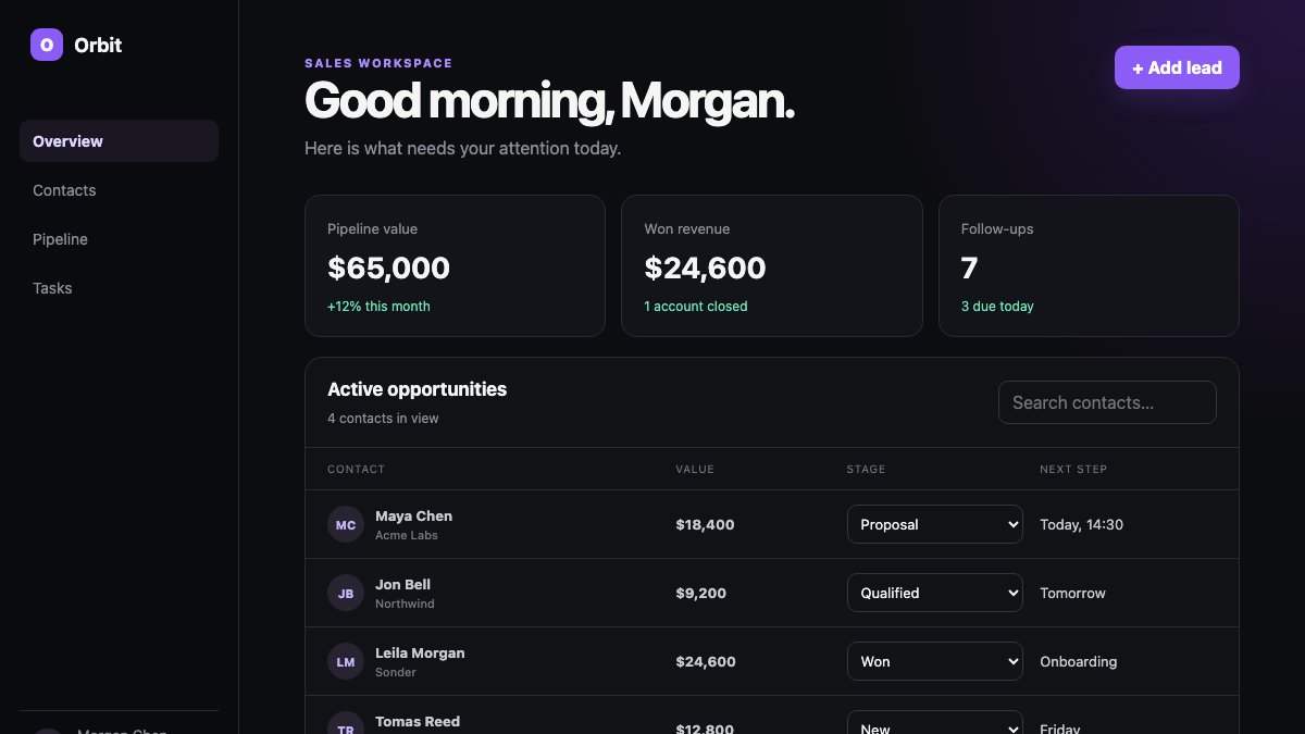 Orbit SaaS sales workspace with pipeline value, won revenue, follow-ups, and active opportunities.